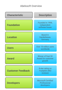 Company History and Achievements - visual selection (!)