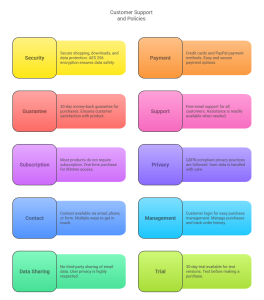 Abelssoft Customer Support Policies - visual selection