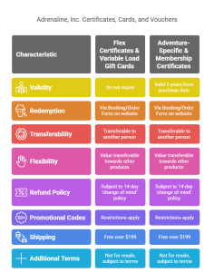 Gift Certificates - visual selection