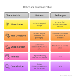 Return and Exchange Policy - visual selection